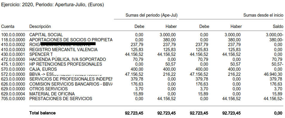 Balance sumas y saldos