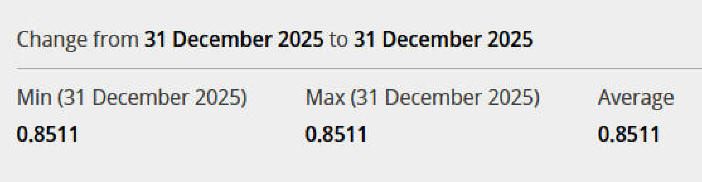 Cambio dolar euro 31/12/2025