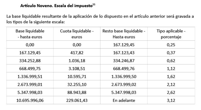 Escala Patrimonio