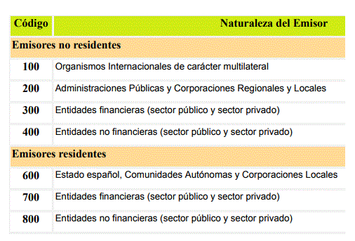 Formulario 2