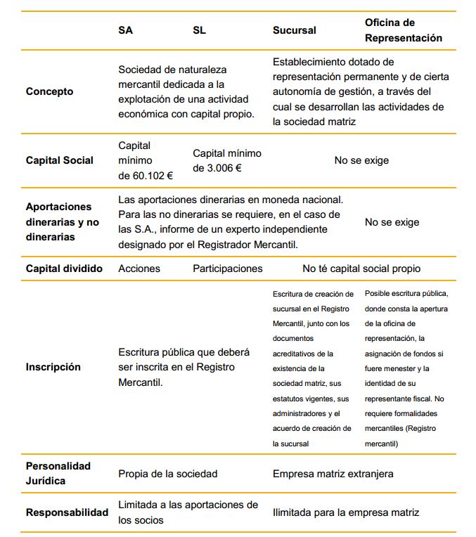 Cuadro Comparativo