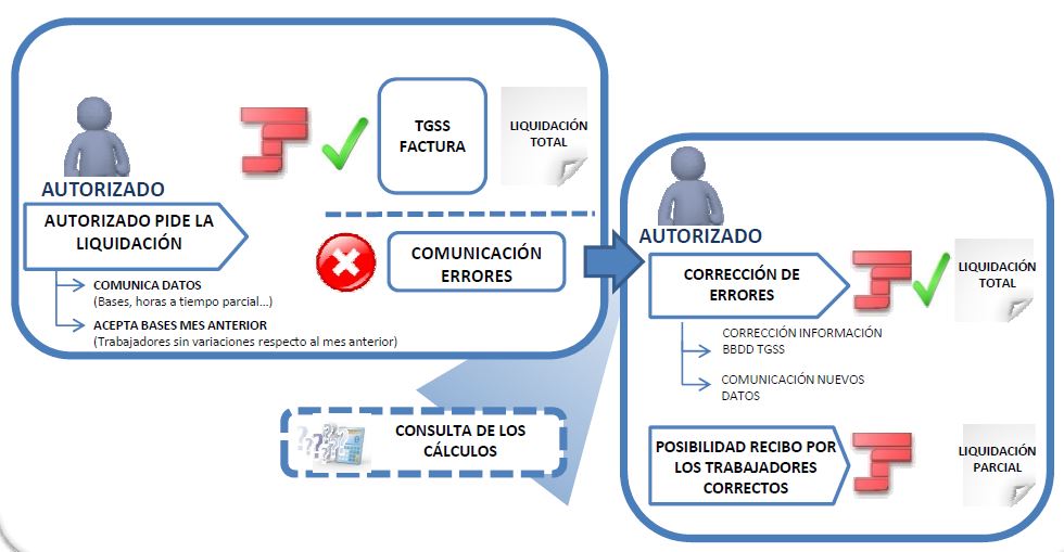 Creta WorkFlow