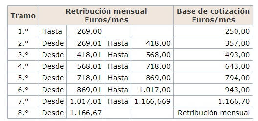 Tabla 2023