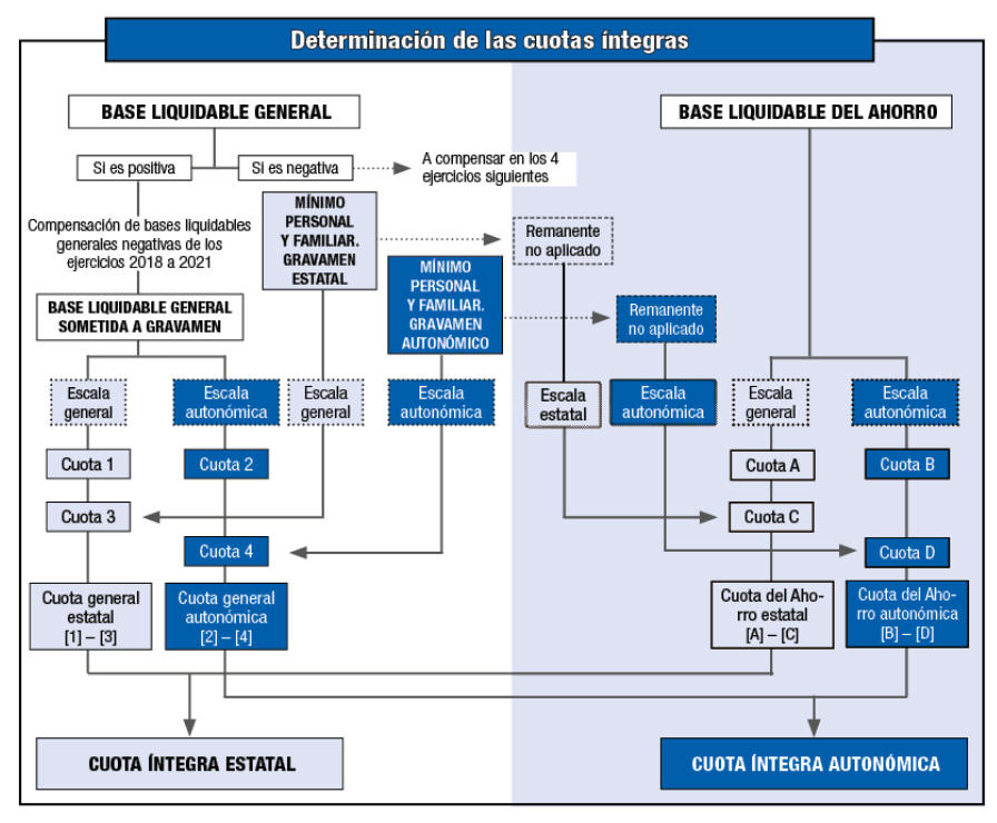 Integracion bases