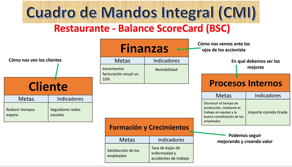Bcs