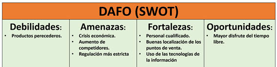 dafo