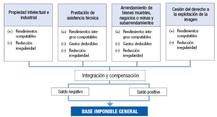 Empresas Vinculadas