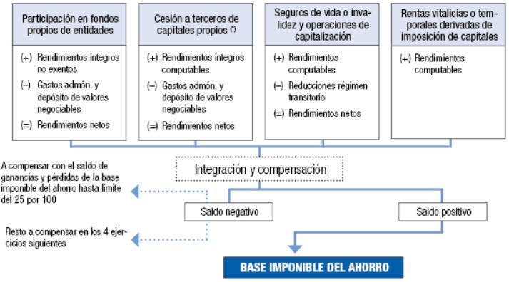 Capital Mobiliario